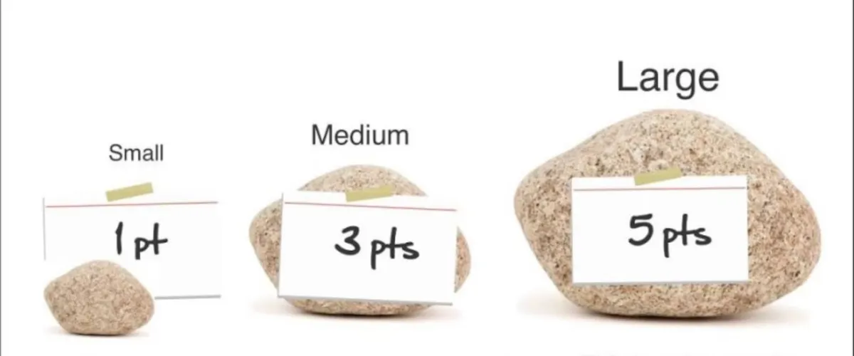 Agile Estimation - Demystifying Story Points In Most Easiest Way